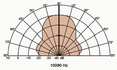     Visaton SC 13/8 (10000 )